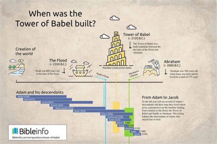 Babel Explained