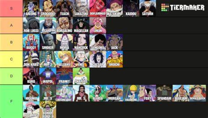 Best Antagonists In One Piece