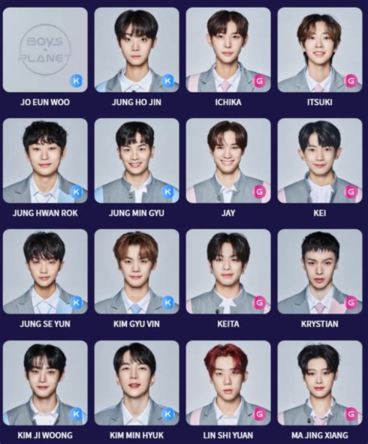 Boys Planet 2022 Contestants