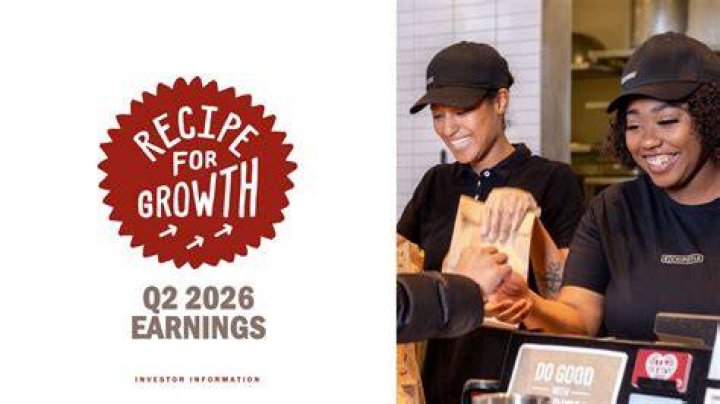 Chipotle Mexican Grill (CMG) call transcripts