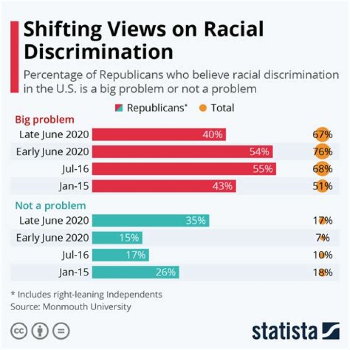 CNN Analysis Shows Racial Disparity In Navy Federal Mortgage Approval Rates