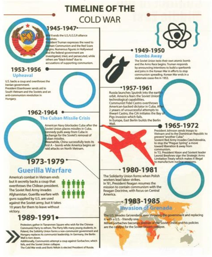 Cold War