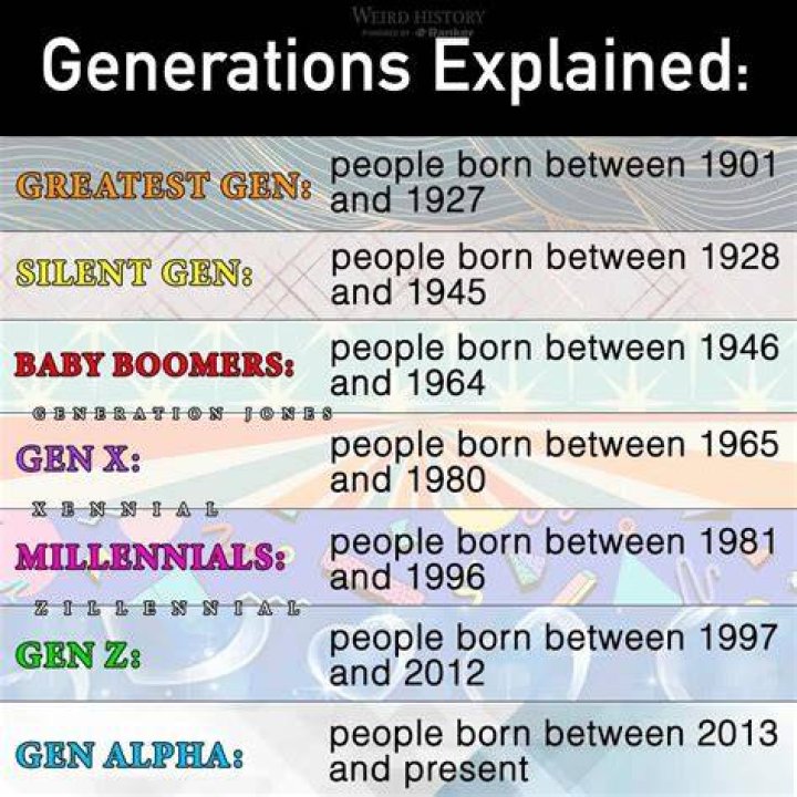 Generations