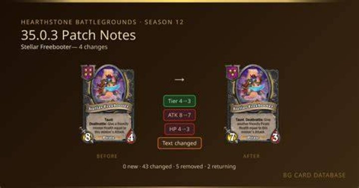 Hearthstone 25.4 Update Patch Notes