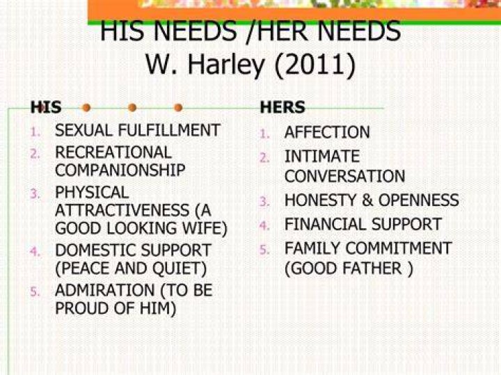 Know Her Needs And Fulfill Them as a role of a husband Know Her Needs And Fulfill Them as a role of a husband
