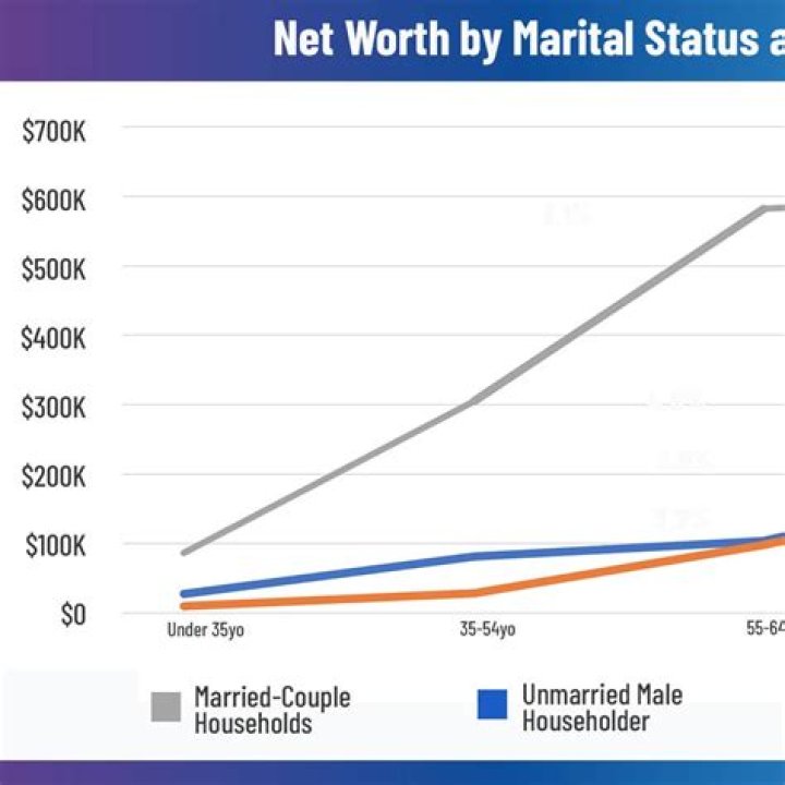 Married Life, Net Worth, Retirement & Awards