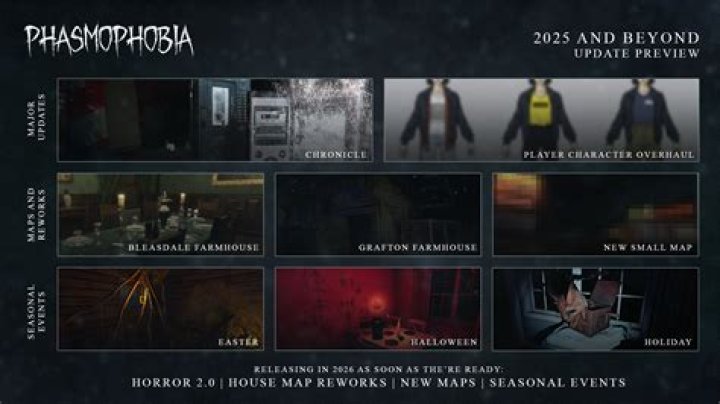 Phasmophobia update 0.3.0.1