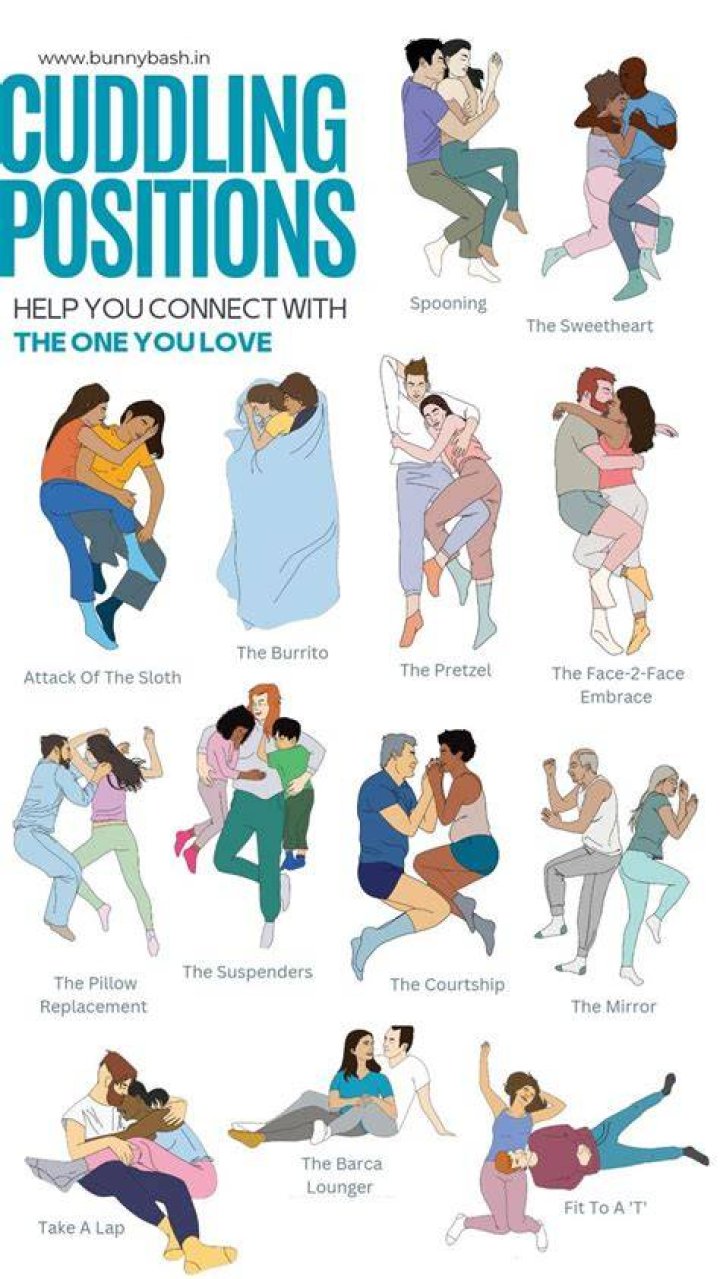positions