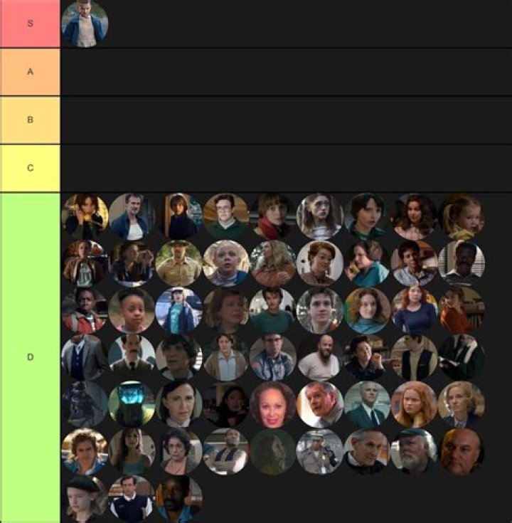 stranger things ranked