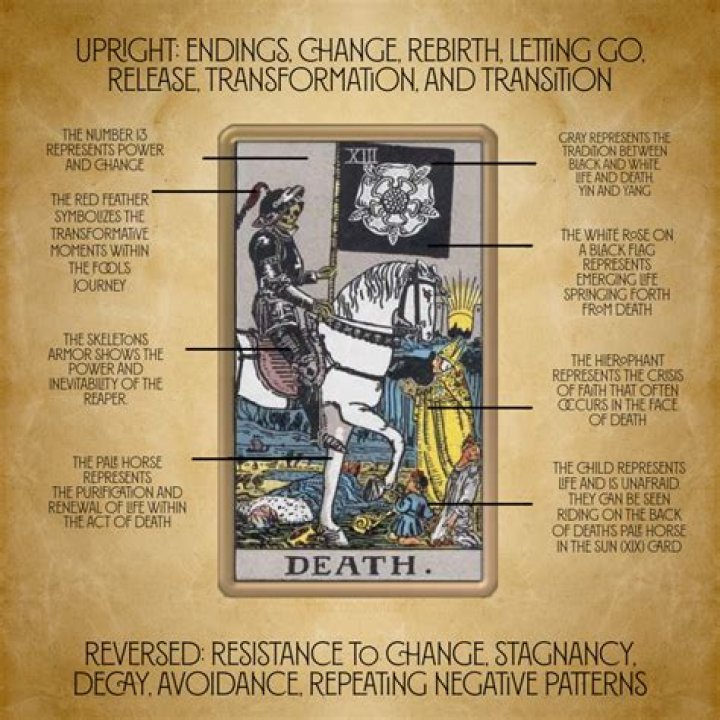 The Death Tarot Card Meaning, Explained