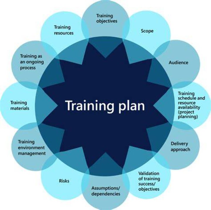 Training 