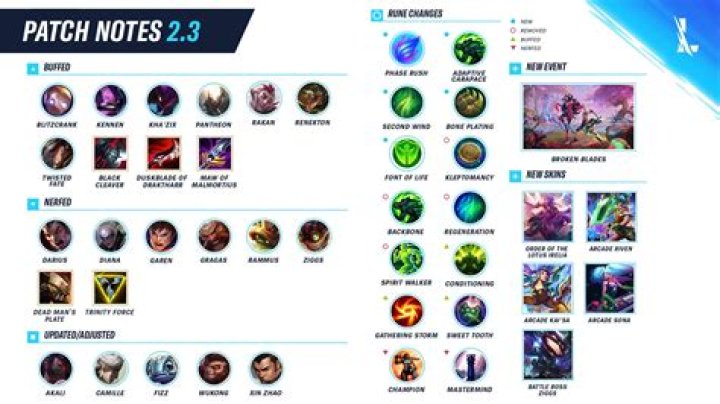Wild Rift Update 2.4c Patch Notes
